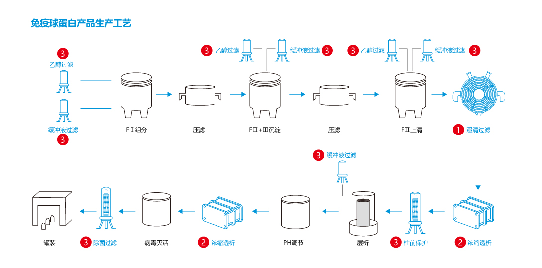 血制品2.jpg