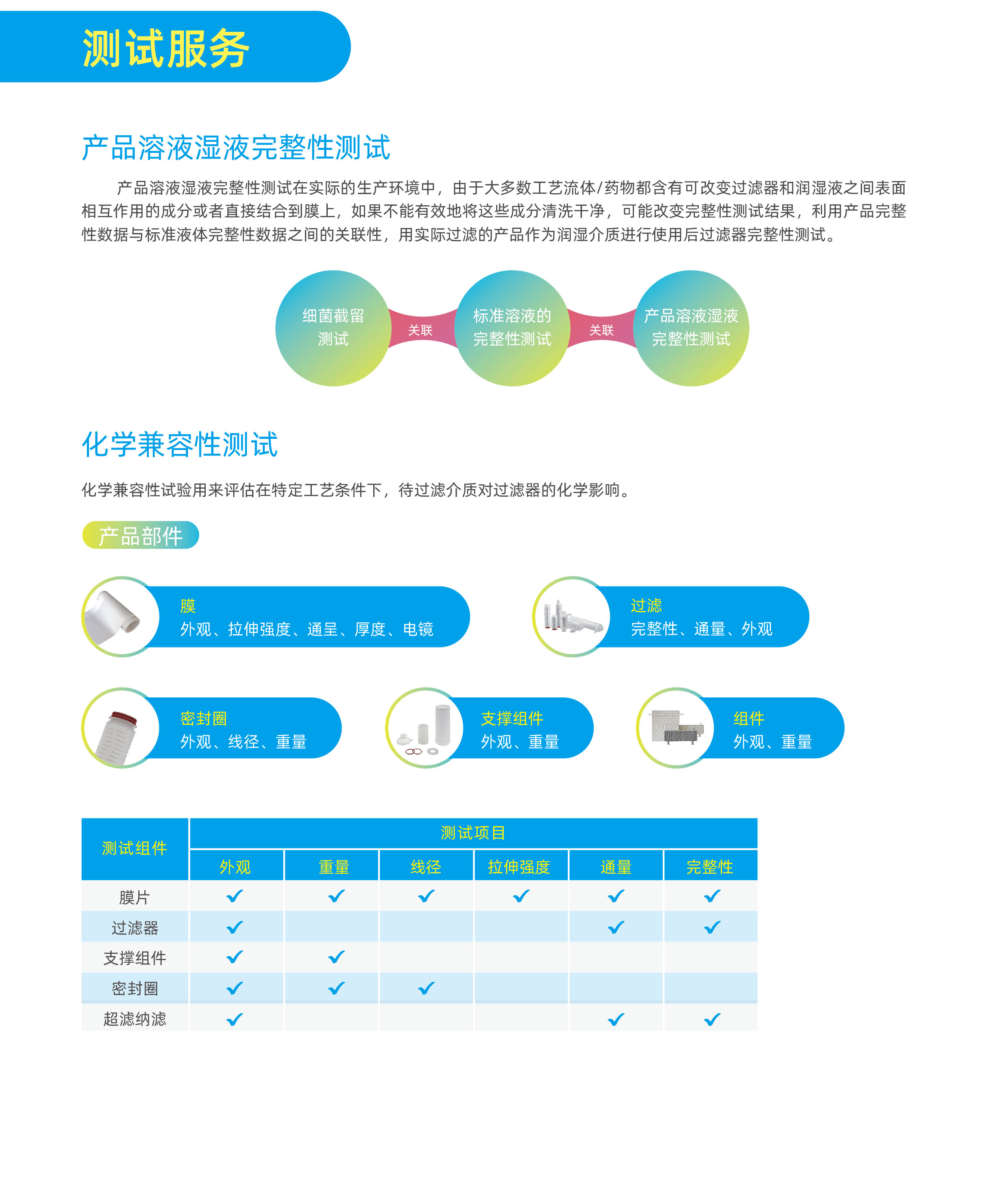 賽普過濾驗(yàn)證中心簡介-2023-02.jpg